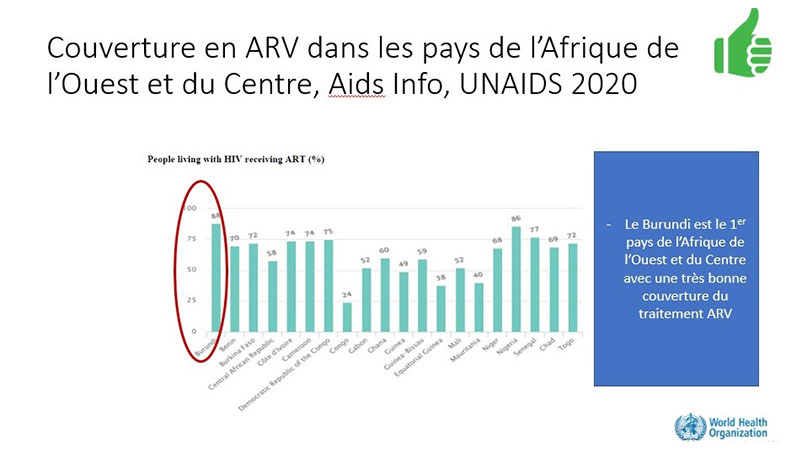 Lutte contre le sida : le Burundi classé premier en Afrique centrale et de l’ouest