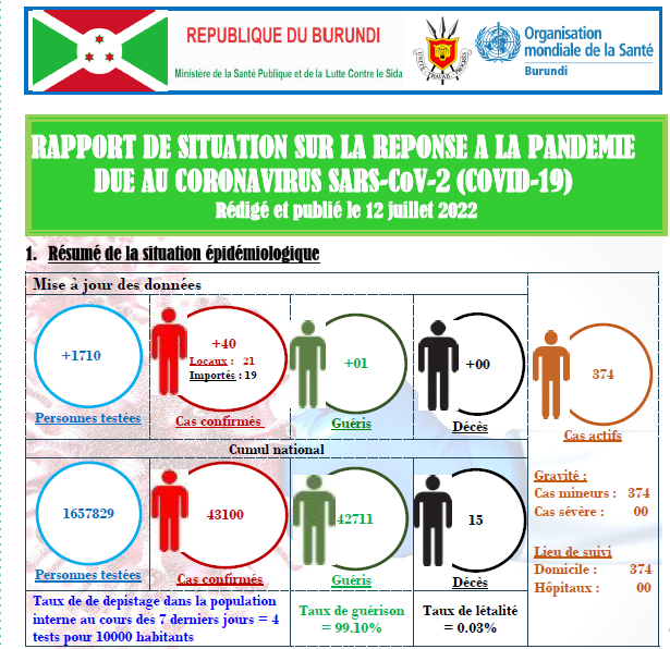 Mairie de Bujumbura/Covid-19 : Le taux de positivité va crescendo