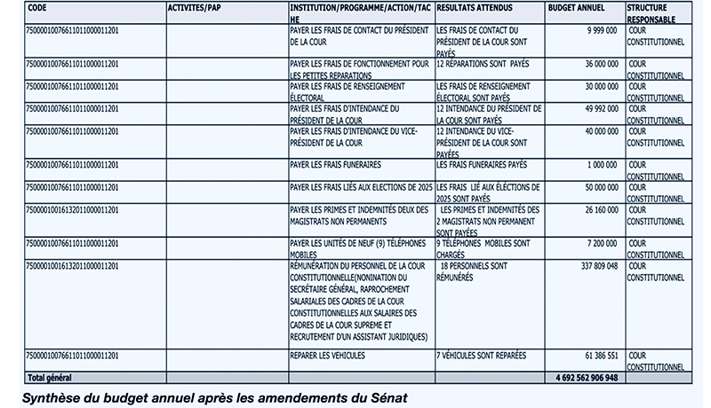 Imbroglio budgétaire